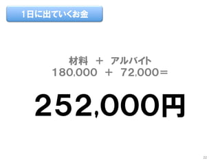   Х
,  ,
,
1դ˳Ƥ
22
 