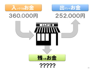 ,

,
äƤ뤪 Ƥ
?????
Фä
Ȥ󤫤
23
 