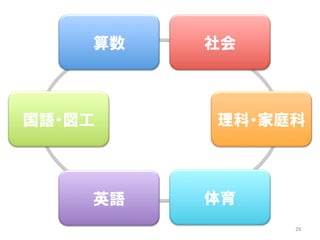  
Z?
?ͥ

ӢZ 
29
 