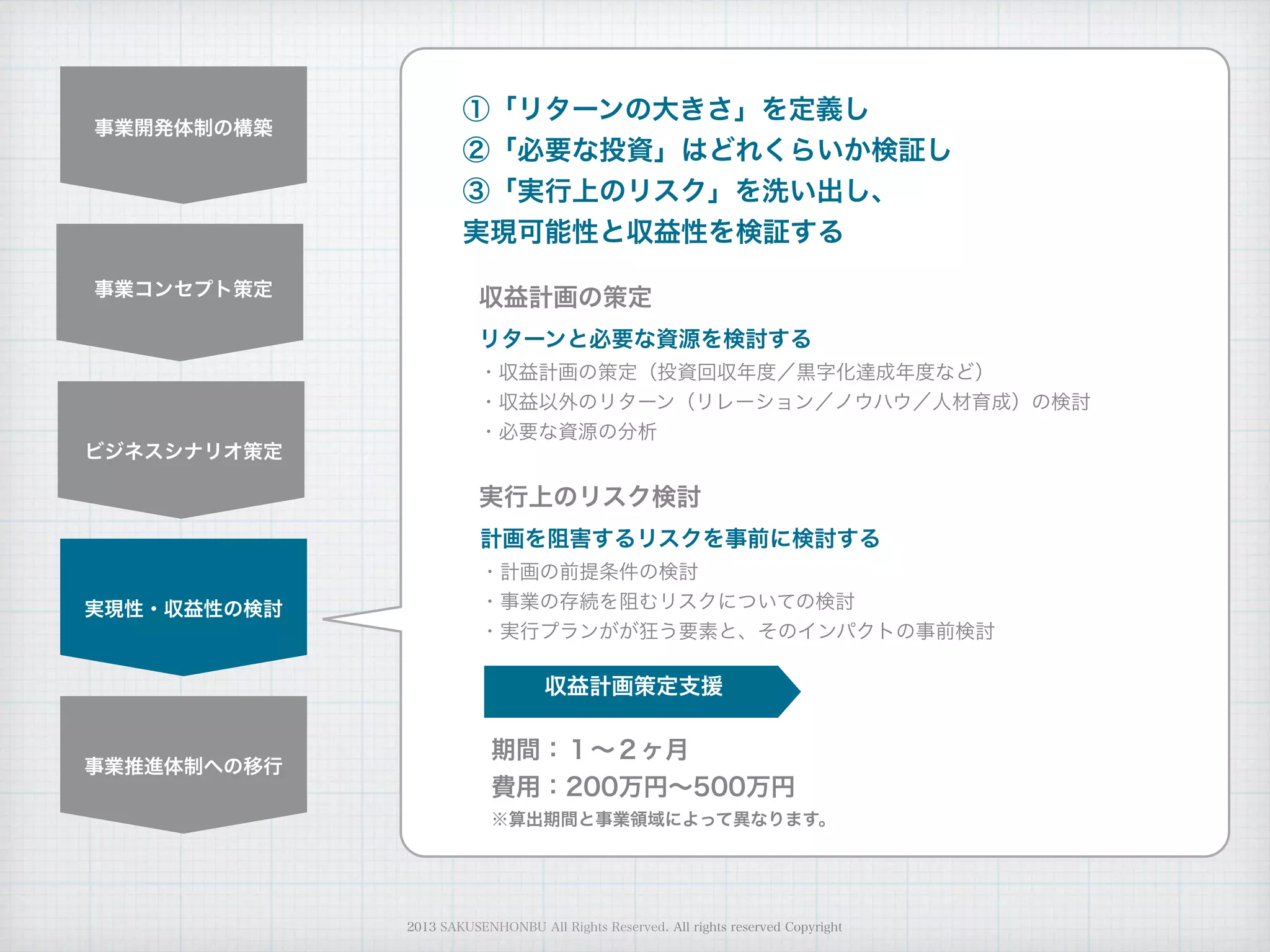 収益計画の策定
実行上のリスク検討
リターンと必要な資源を検討する
・収益計画の策定（投資回収年度／黒字化達成年度など）
・収益以外のリターン（リレーション／ノウハウ／人材育成）の検討
・必要な資源の分析
計画を阻害するリスクを事前に検討する
・計画の前提条件の検討
・事業の存続を阻むリスクについての検討
・実行プランがが狂う要素と、そのインパクトの事前検討
事業開発体制の構築
事業コンセプト策定
ビジネスシナリオ策定
実現性・収益性の検討
事業推進体制への移行
①「リターンの大きさ」を定義し
②「必要な投資」はどれくらいか検証し
③「実行上のリスク」を洗い出し、
実現可能性と収益性を検証する
収益計画策定支援
期間：１∼２ヶ月
費用：200万円∼500万円
※算出期間と事業領域によって異なります。
2013 SAKUSENHONBU All Rights Reserved. All rights reserved Copyright
 