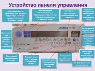 Устройство панели управления
Селекторный
переключатель
шаблонов
Переключатель для
прокладывания двойной
строчки при обратном
продвижении ткани
(в начале; в конце)
Автоматический
переключатель для
прокладывания строчки при
обратном продвижении
(в начале; в конце)
Переключатели
для установки
количества
строчек
Сенсорный
выключатель,
определяющий край
материала
Одноразовый
автоматический
переключатель
для
прокладывания
строчки
Автоматический
переключатель
для обрезки
ниток
Переключатель
для
предотвращения
обрезки ниток
Информационный
переключатель
Переключа
тель
компенса-
ций при
движении
иглы
вверх/вниз
Счетчик нитки на
катушке/счетчик
обрезки ниток
Переключатель,
устанавлива-
ющий
количество
нитки на
катушке
Кнопка сброса
счетчика
количества нитки
на катушке
 