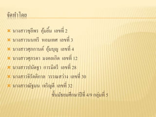 จัดทาโดย
 นางสาวชุลีพร คุ้มยิ้ม เลขที่ 2
 นางสาวนนทรี หอมเทศ เลขที่ 3
 นางสาวศุภกานต์ อุ้มบุญ เลขที่ 4
 นางสาวศุภรดา มงคลเกิด เลขที่ 12
 นางสาวปนัดฐา การมิตรี เลขที่ 28
 นางสาวจิรัตติกาล วรรณสว่าง เลขที่ 30
 นางสาวณัฐมน เจริญดี เลขที่ 32
ชั้นมัธยมศึกษาปีที่ 4/9 กลุ่มที่ 5
 