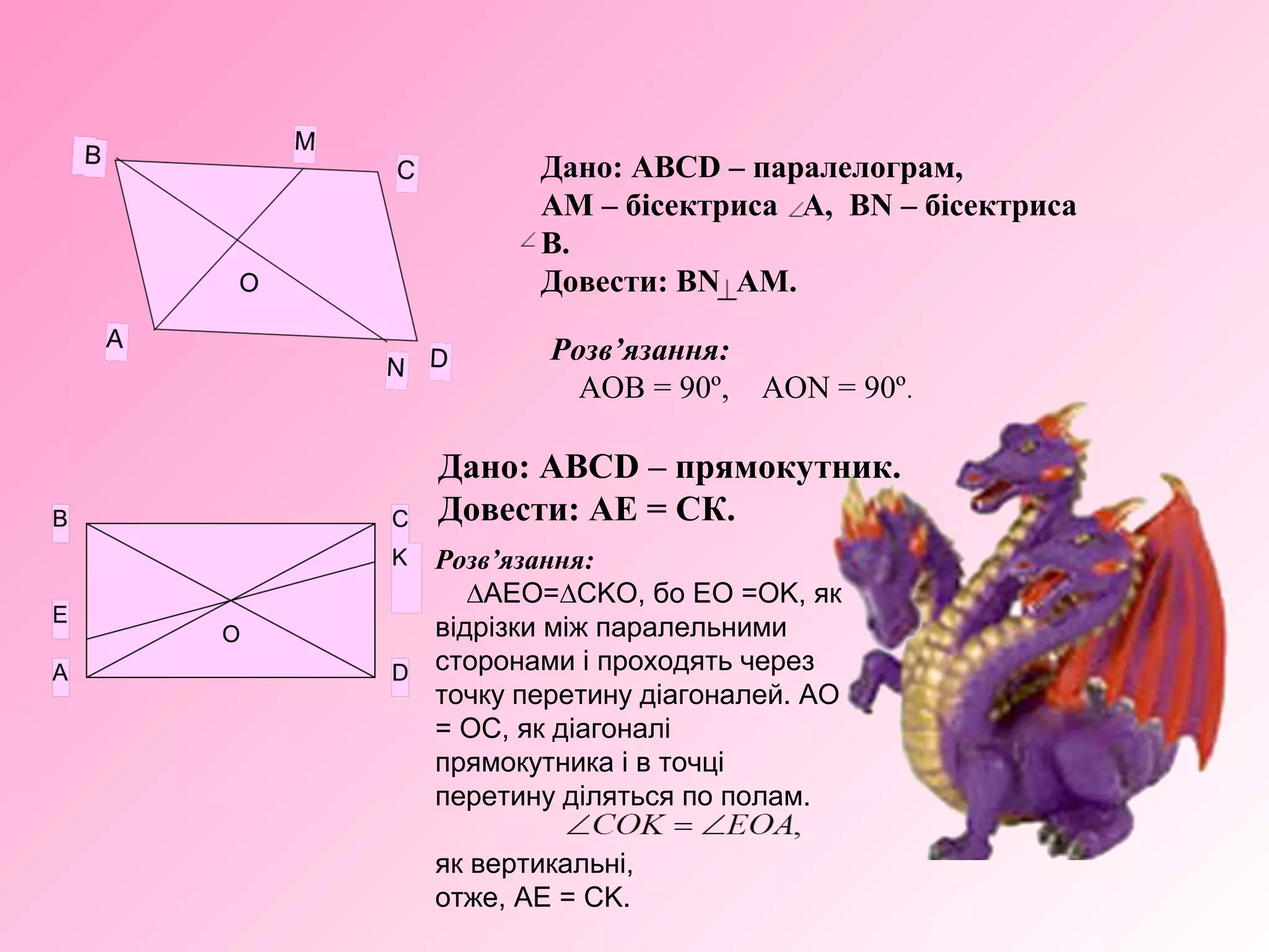 Дано: АВСD – паралелограм,
AM – бісектриса А, BN – бісектриса
В.
Довести: BN AM.
Розв’язання:
AOB = 90º, AON = 90º.
Дано: АВСD – прямокутник.
Довести: АЕ = СК.
Розв’язання:
∆AEO=∆CKO, бо EO =OK, як
відрізки між паралельними
сторонами і проходять через
точку перетину діагоналей. AO
= OC, як діагоналі
прямокутника і в точці
перетину діляться по полам.
як вертикальні,
отже, AE = CK.
 