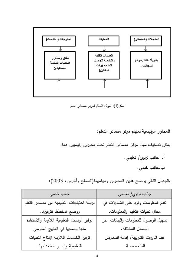 خدمات مراكز مصادر التعلم