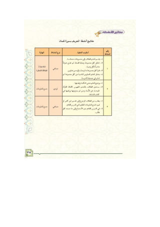 دليل المعلم للصف الاول المتوسط لمادة القرآن الكريم