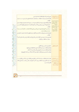 دليل المعلم للصف الاول المتوسط لمادة القرآن الكريم