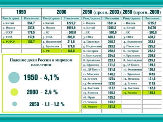 Демографическое положение России