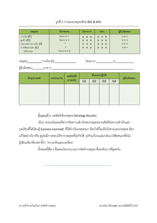 ความทาทายใหมในการจัดทํากลยุทธ ดร.ดนัย เทียนพุฒ: สงวนลิขสิทธิ์ 2559 
รูปที่ 5 การแผนกลยุทธดวย BSC & KPIs 
 
กลยุทธ_________การเงิน (F)______________ โครงการ ___________1____________ 
ผูรับผิดชอบ_______นาย ก.____________________________________________________ 
 
ขั้นตอนที่ 4 ผลลัพธเชิงกลยุทธ (Strategy Results) 
    เปนการประเมินผลหรือการวัดความสําเร็จของกลยุทธตามดัชนีวัดความสําเร็จและ
บทเรียนที่ไดเรียนรู (Lessons Learned) ที่ไดดําเนินกลยุทธมา มีอะไรที่ไมเปนไปตามแผนกลยุทธ ตอง
แกไขอยางไร หรือ คูแขงมีการตอบโตจากกลยุทธที่ธุรกิจใช ธุรกิจแกเกมและกลับมามีชัยชนะหรือไม
ผูเขียนเรียกสิ่งเหลานี้วา “ความจริงและบทเรียน” 
ทั้งหมดนี้คือ 4 ขั้นตอนในกระบวนการจัดทํากลยุทธ ซึ่งลงตัวมากที่สุดครับ 
 
 