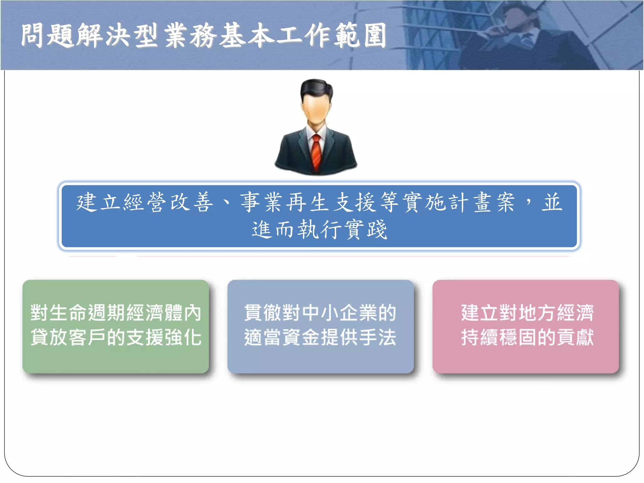 問題解決型業務基本工作範圍
建立經營改善、事業再生支援等實施計畫案，並
進而執行實踐
地域密著型金融
中小企業金融圓滑化法
不過度依賴擔保、保證融資
 