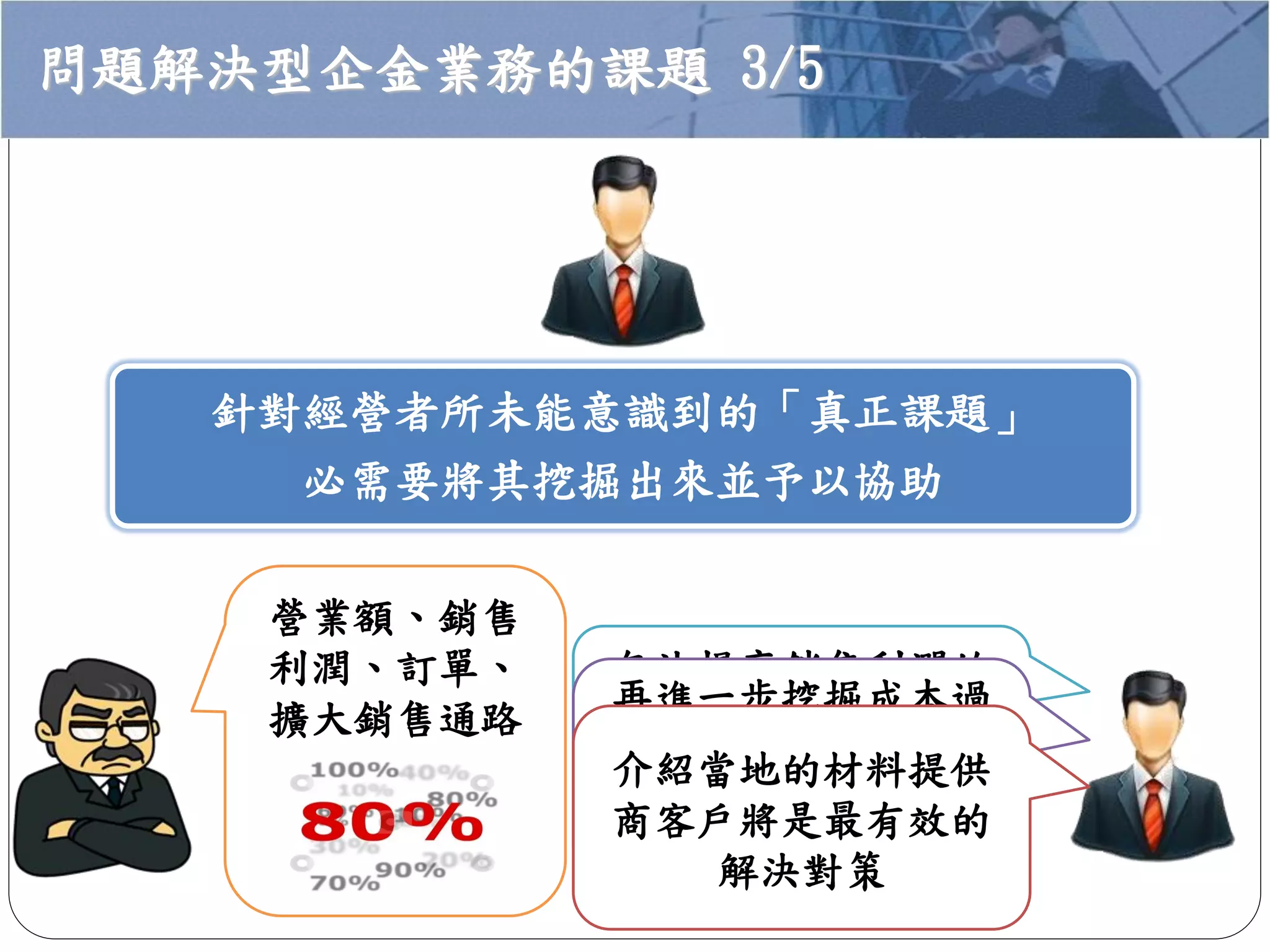 問題解決型企金業務的課題 3/5
針對經營者所未能意識到的「真正課題」
必需要將其挖掘出來並予以協助
營業額、銷售
利潤、訂單、
擴大銷售通路
無法提高銷售利潤的
瓶頸是因為製造成本
過高
再進一步挖掘成本過
高的主因
因為交易對象距離過
遠，運送成本過高
介紹當地的材料提供
商客戶將是最有效的
解決對策
 