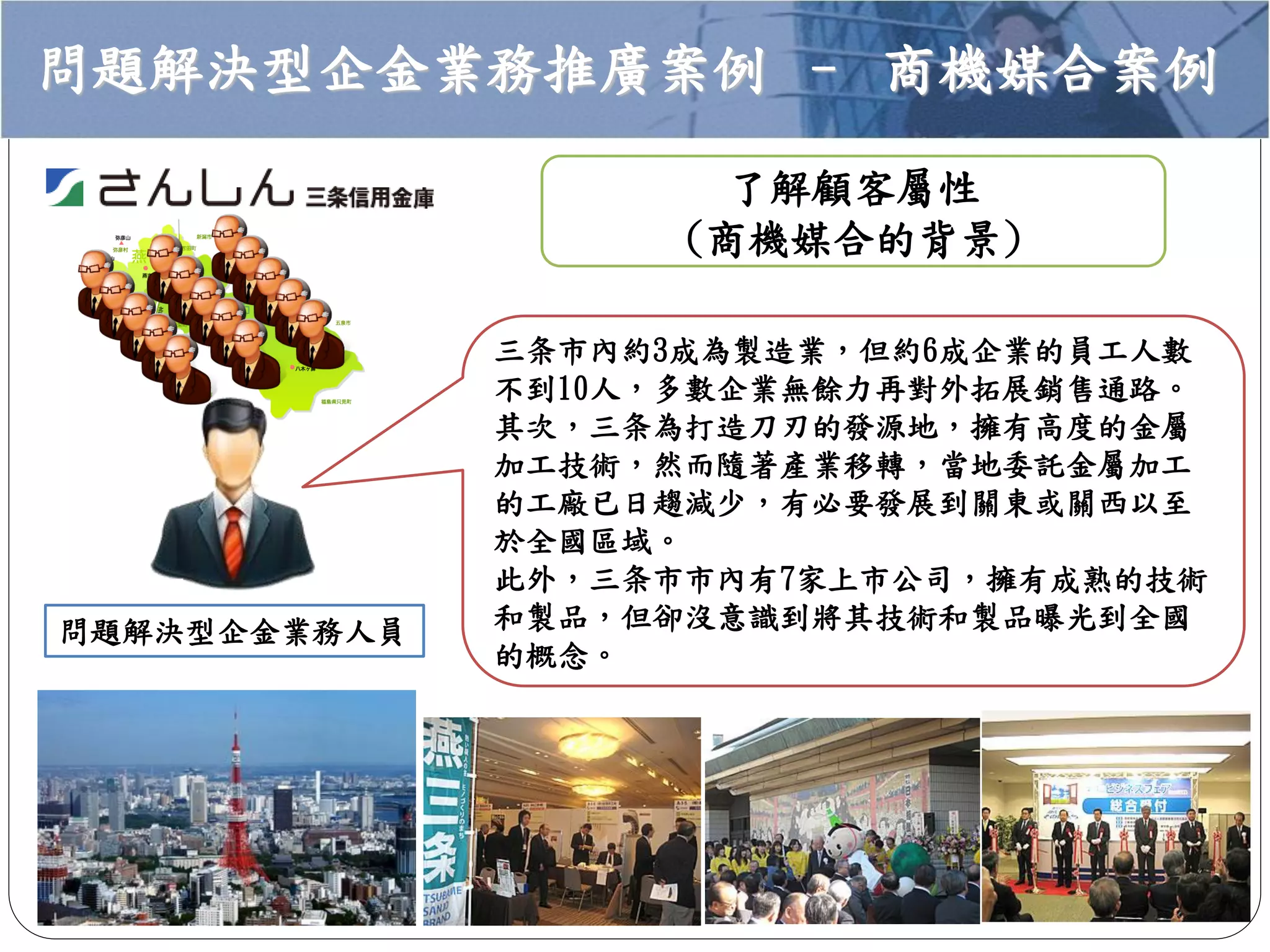 問題解決型企金業務推廣案例 – 商機媒合案例
問題解決型企金業務人員
三条市內約3成為製造業，但約6成企業的員工人數
不到10人，多數企業無餘力再對外拓展銷售通路。
其次，三条為打造刀刃的發源地，擁有高度的金屬
加工技術，然而隨著產業移轉，當地委託金屬加工
的工廠已日趨減少，有必要發展到關東或關西以至
於全國區域。
此外，三条市市內有7家上市公司，擁有成熟的技術
和製品，但卻沒意識到將其技術和製品曝光到全國
的概念。
了解顧客屬性
(商機媒合的背景)
 
