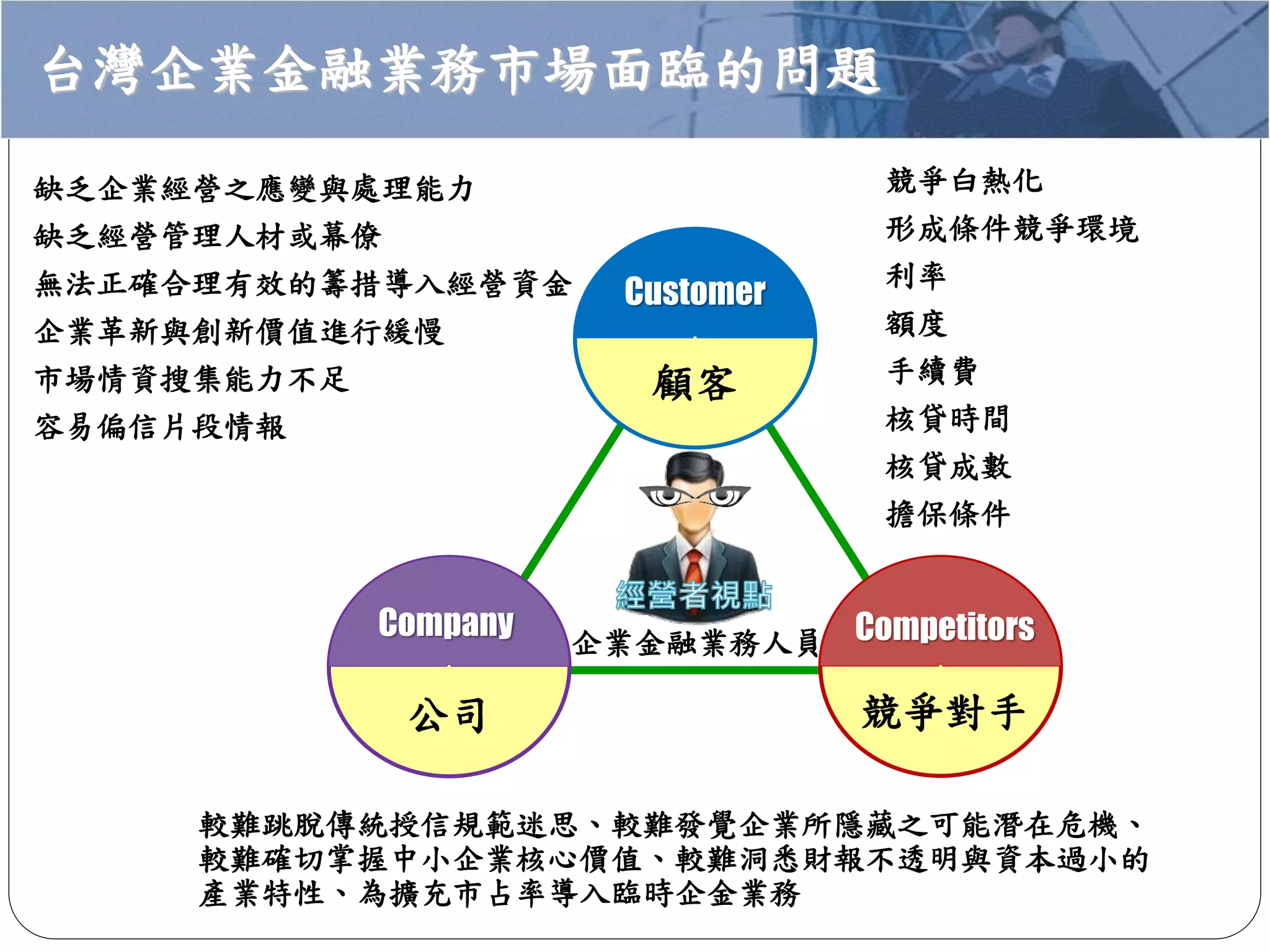 台灣企業金融業務市場面臨的問題
較難跳脫傳統授信規範迷思、較難發覺企業所隱藏之可能潛在危機、
較難確切掌握中小企業核心價值、較難洞悉財報不透明與資本過小的
產業特性、為擴充市占率導入臨時企金業務
競爭白熱化
形成條件競爭環境
利率
額度
手續費
核貸時間
核貸成數
擔保條件
缺乏企業經營之應變與處理能力
缺乏經營管理人材或幕僚
無法正確合理有效的籌措導入經營資金
企業革新與創新價值進行緩慢
市場情資搜集能力不足
容易偏信片段情報
Customer
CompetitorsCompany 企業金融業務人員
顧客
公司 競爭對手
 