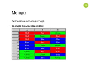 Методы
•  библиотека random (fuzzing)
•  pairwise (комбинации пар)
23
 