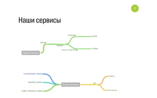 Наши сервисы
5
 