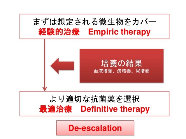抗菌薬の選び方 前編 抗菌薬適正使用とは何なのか 抗菌薬の選び方 前編 抗菌薬適正使用とは何なのか