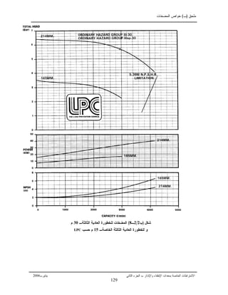 ‫ﻤﻠﺤﻕ‬)‫ﺏ‬(‫ﺍﻝﻤﻀﺨﺎﺕ‬ ‫ﺨﻭﺍﺹ‬
‫ﺒ‬ ‫ﺍﻝﺨﺎﺼﺔ‬ ‫ﺍﻻﺸﺘﺭﺍﻁﺎﺕ‬‫ﻤﻌﺩﺍﺕ‬‫ﺍﻹﻁﻔﺎﺀ‬‫ﻭ‬‫ﺍﻹ‬‫ﻨﺫﺍﺭ‬‫ﺍﻝﺠﺯﺀ‬ ‫ـ‬‫ﺍﻝﺜﺎﻨﻲ‬‫ﻴﻨﺎﻴ‬‫ﺭـ‬2006
‫ﺸﻜل‬)‫ﺏ‬2/2‫ـ‬8(‫ﺍﻝﺜﺎﻝﺜﺔ‬ ‫ﺍﻝﻌﺎﺩﻴﺔ‬ ‫ﻝﻠﺨﻁﻭﺭﺓ‬ ‫ﺍﻝﻤﻀﺨﺎﺕ‬‫ـ‬30‫ﻡ‬
‫ﺍﻝﺨﺎﺼﺔـ‬ ‫ﺍﻝﺜﺎﻝﺜﺔ‬ ‫ﺍﻝﻌﺎﺩﻴﺔ‬ ‫ﻝﻠﺨﻁﻭﺭﺓ‬ ‫ﻭ‬15‫ﻡ‬‫ﺤﺴﺏ‬LPC
129
 