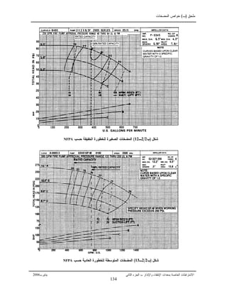 ‫ﻤﻠﺤﻕ‬)‫ﺏ‬(‫ﺍﻝﻤﻀﺨﺎﺕ‬ ‫ﺨﻭﺍﺹ‬
‫ﺒ‬ ‫ﺍﻝﺨﺎﺼﺔ‬ ‫ﺍﻻﺸﺘﺭﺍﻁﺎﺕ‬‫ﻤﻌﺩﺍﺕ‬‫ﺍﻹﻁﻔﺎﺀ‬‫ﻭ‬‫ﺍﻹ‬‫ﻨﺫﺍﺭ‬‫ﺍﻝﺠﺯﺀ‬ ‫ـ‬‫ﺍﻝﺜﺎﻨﻲ‬‫ﻴﻨﺎﻴ‬‫ﺭـ‬2006
‫ﺸﻜل‬)‫ﺏ‬2/2‫ـ‬12(‫ﺍﻝﺼﻐﻴﺭﺓ‬ ‫ﺍﻝﻤﻀﺨﺎﺕ‬‫ﺍﻝﺨﻔﻴﻔﺔ‬ ‫ﻝﻠﺨﻁﻭﺭﺓ‬‫ﺤﺴﺏ‬NFPA
‫ﺸﻜل‬)‫ﺏ‬2/2‫ـ‬13(‫ﺍﻝﻤﺘﻭﺴﻁﺔ‬ ‫ﺍﻝﻤﻀﺨﺎﺕ‬‫ﺤﺴﺏ‬ ‫ﺍﻝﻌﺎﺩﻴﺔ‬ ‫ﻝﻠﺨﻁﻭﺭﺓ‬NFPA
134
 