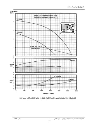 ‫ﻤﻠﺤﻕ‬)‫ﺏ‬(‫ﺍﻝﻤﻀﺨﺎﺕ‬ ‫ﺨﻭﺍﺹ‬
‫ﺒ‬ ‫ﺍﻝﺨﺎﺼﺔ‬ ‫ﺍﻻﺸﺘﺭﺍﻁﺎﺕ‬‫ﻤﻌﺩﺍﺕ‬‫ﺍﻹﻁﻔﺎﺀ‬‫ﻭ‬‫ﺍﻹ‬‫ﻨﺫﺍﺭ‬‫ﺍﻝﺠﺯﺀ‬ ‫ـ‬‫ﺍﻝﺜﺎﻨﻲ‬‫ﻴﻨﺎﻴ‬‫ﺭـ‬2006
‫ﺸﻜل‬)‫ﺏ‬2/2-6(‫ﺍﻝﺜﺎﻨﻴﺔ‬ ‫ﺍﻝﻌﺎﺩﻴﺔ‬ ‫ﻝﻠﺨﻁﻭﺭﺓ‬ ‫ﺍﻝﻤﻀﺨﺎﺕ‬‫ﺍﻝﺜﺎﻝﺜﺔـ‬ ‫ﺍﻝﻌﺎﺩﻴﺔ‬ ‫ﻝﻠﺨﻁﻭﺭﺓ‬ ‫ﻭ‬15‫ﻡ‬‫ﺤﺴﺏ‬LPC
127
 
