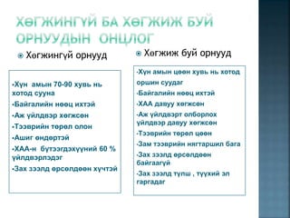 Хүн амын 70-90 хувь нь
хотод сууна
Байгалийн нөөц ихтэй
Аж үйлдвэр хөгжсөн
Тээврийн төрөл олон
Ашиг өндөртэй
ХАА-н бүтээгдэхүүний 60 %
үйлдвэрлэдэг
Зах зээлд өрсөлдөөн хүчтэй
•Хүн амын цөөн хувь нь хотод
оршин суудаг
•Байгалийн нөөц ихтэй
•ХАА давуу хөгжсөн
•Аж үйлдвэрт олборлох
үйлдвэр давуу хөгжсөн
•Тээврийн төрөл цөөн
•Зам тээврийн нягтаршил бага
•Зах зээлд өрсөлдөөн
байгаагүй
•Зах зээлд түлш , түүхий эл
гаргадаг
 Хөгжингүй орнууд  Хөгжиж буй орнууд
 