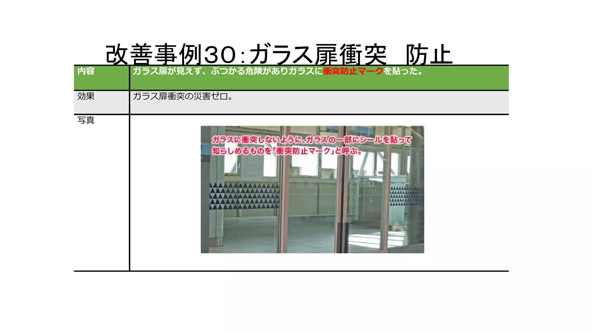 改善事例３０：ガラス扉衝突 防止内容 ガラス扉が見えず、ぶつかる危険がありガラスに衝突防止マークを貼った。
効果 ガラス扉衝突の災害ゼロ。
写真
 