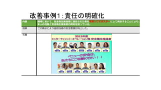 改善事例１：責任の明確化
内容 職場において、安全衛生推進者に選任された者を写真入りでポスターにして掲示することにより、
本人の自覚と安全衛生推進者の周知を図っている。
効果 この掲示により各担当者の安全意識が向上した。
写真
 