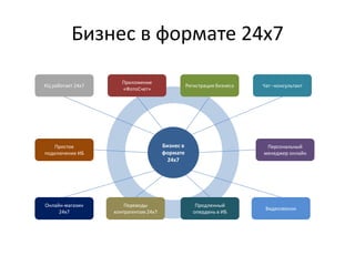 Бизнес в формате 24х7
КЦ работает 24х7
Приложение
«ФотоСчет»
Регистрация бизнеса Чат –консультант
Онлайн-магазин
24х7
Переводы
контрагентам 24х7
Продленный
опердень в ИБ
Видеозвонок
Простое
подключение ИБ
Персональный
менеджер онлайн
Бизнес в
формате
24х7
 