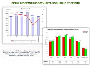 ПРЯМІ ІНОЗЕМНІ ІНВЕСТИЦІЇ ТА ЗОВНІШНЯ ТОРГІВЛЯ
 