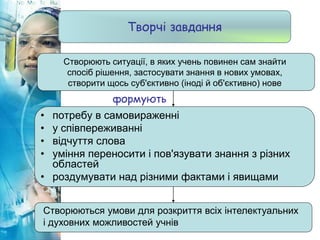 Творчі завдання
Створюють ситуації, в яких учень повинен сам знайти
спосіб рішення, застосувати знання в нових умовах,
створити щось суб'єктивно (іноді й об'єктивно) нове
• потребу в самовираженні
• у співпереживанні
• відчуття слова
• уміння переносити і пов'язувати знання з різних
областей
• роздумувати над різними фактами і явищами
Створюються умови для розкриття всіх інтелектуальних
і духовних можливостей учнів
формують
 