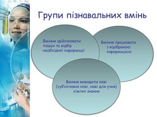 Групи пізнавальних вмінь
Вміння працювати
з відібраною
інформацією
Вміння здійснювати
пошук та відбір
необхідної інформації
Вміння виводити нові
(суб’єктивно нові, нові для учня)
хімічні знання
 
