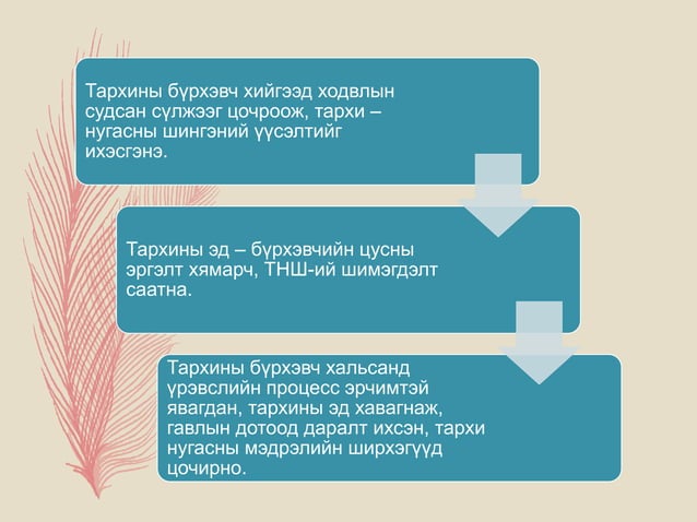 менингит - -мэдрэл судлал | PPT