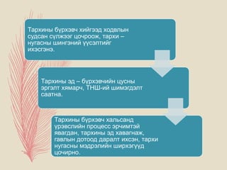 Тархины бүрхэвч хийгээд ходвлын
судсан сүлжээг цочроож, тархи –
нугасны шингэний үүсэлтийг
ихэсгэнэ.
Тархины эд – бүрхэвчийн цусны
эргэлт хямарч, ТНШ-ий шимэгдэлт
саатна.
Тархины бүрхэвч хальсанд
үрэвслийн процесс эрчимтэй
явагдан, тархины эд хавагнаж,
гавлын дотоод даралт ихсэн, тархи
нугасны мэдрэлийн ширхэгүүд
цочирно.
 