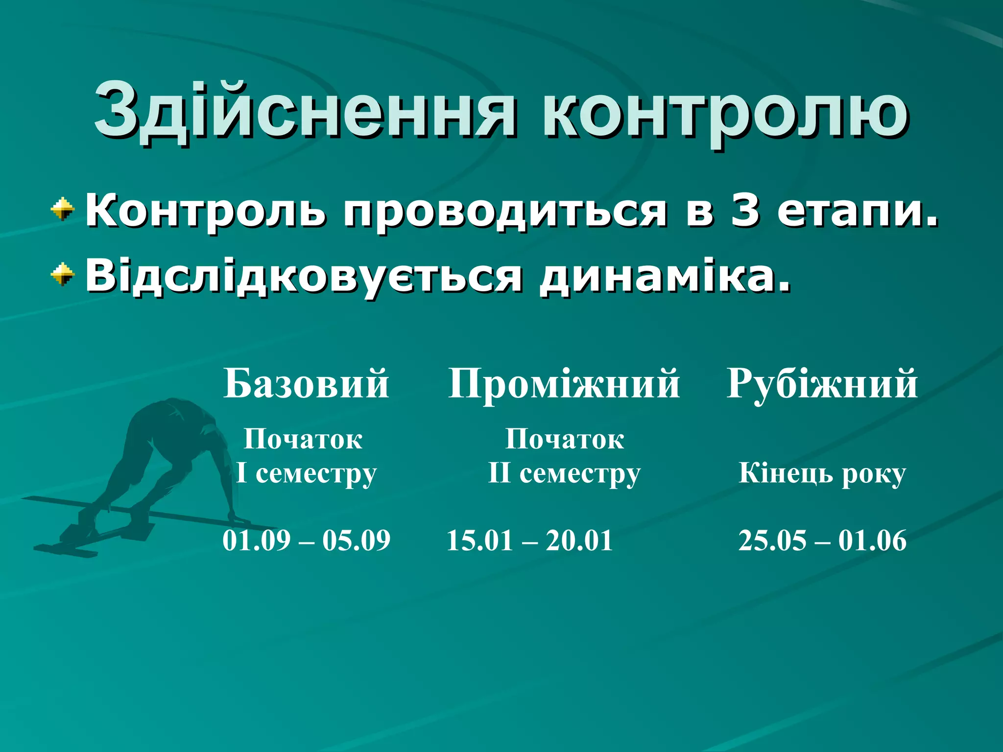 Здійснення контролюЗдійснення контролю
Базовий Проміжний Рубіжний
Початок
І семестру
01.09 – 05.09
Початок
ІІ семестру
15.01 – 20.01
Кінець року
25.05 – 01.06
Контроль проводиться в 3 етапи.Контроль проводиться в 3 етапи.
Відслідковується динаміка.Відслідковується динаміка.
 