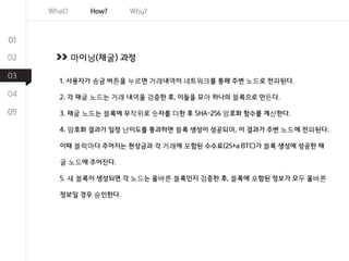 1. 사용자가 송금 버튼을 누르면 거래내역이 네트워크를 통해 주변 노드로 전파된다.
2. 각 채굴 노드는 거래 내역을 검증한 후, 이들을 모아 하나의 블록으로 만든다.
3. 채굴 노드는 블록에 무작위로 숫자를 더한 후 SHA-256 암호화 함수를 계산한다.
4. 암호화 결과가 일정 난이도를 통과하면 블록 생성이 성공되며, 이 결과가 주변 노드에 전파된다.
이때 블럭마다 주어지는 현상금과 각 거래에 포함된 수수료(25+a BTC)가 블록 생성에 성공한 채굴
노드에 주어진다.
5. 새 블록이 생성되면 각 노드는 올바른 블록인지 검증한 후, 블록에 포함된 정보가 모두 올바른 정
보일 경우 승인한다.
 
