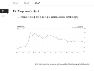 비트코인 프로토콜