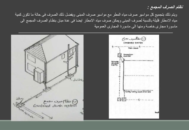 صرف المطر صرف المطر
