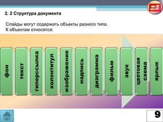 9
2. 2 Структура документа
Слайды могут содержать объекты разного типа.
К объектам относятся:
 