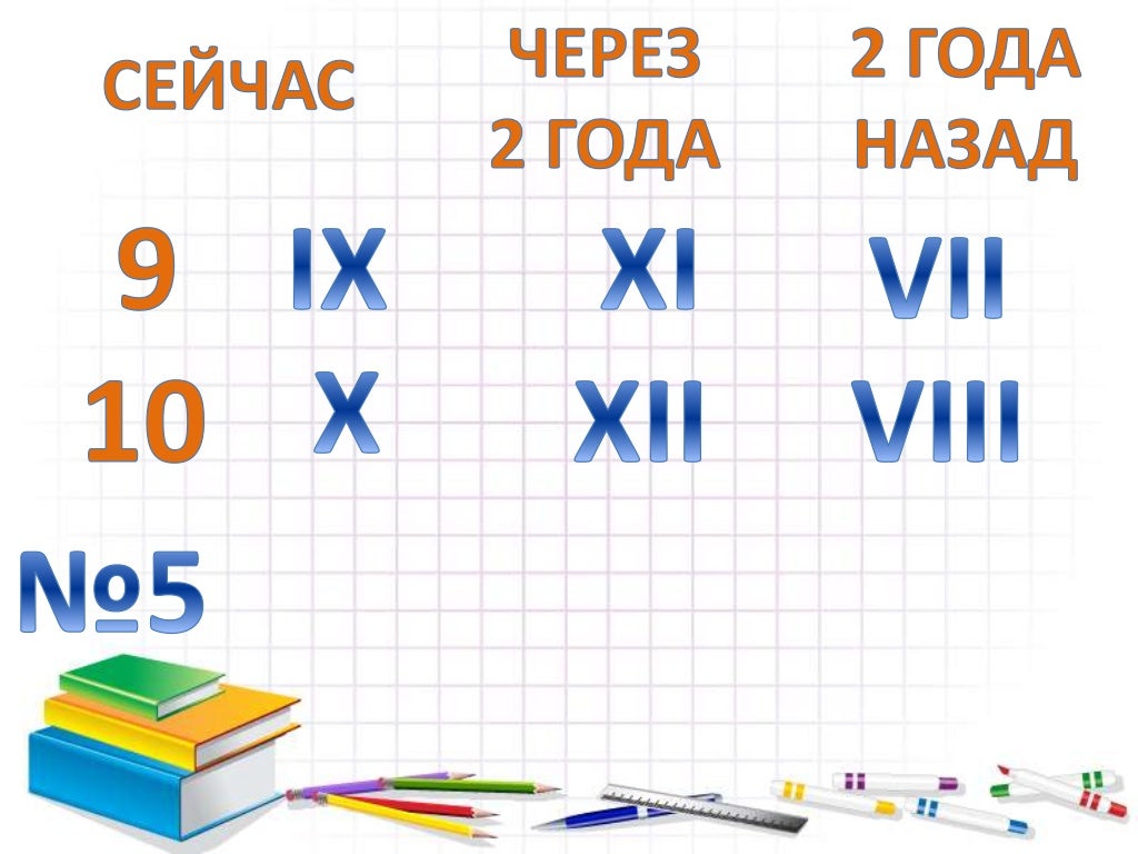 Римские цифры 3 класс презентация. Римские цифры 3 класс презентация. Римские цифры для презентации. Презентация римские числа. Римские цифры 3 класс.