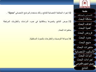12.‫إجراء‬‫المعالجة‬‫اإلحصائية‬،‫للنتائج‬‫وذلك‬‫باستخدام‬‫البرنامج‬‫اإلحصائي‬"Spss".
13.‫عرض‬‫النتائج‬‫وتفسيرها‬‫ومناقشتها‬‫في‬‫ضوء‬‫الدراسات‬‫والنظريات‬‫المرتب‬‫طة‬
‫بمتغيرات‬‫البحث‬.
14.‫صياغة‬‫التوصيات‬‫والمقترحات‬‫بالبحوث‬‫المستقبلية‬.
‫البحث‬ ‫مشكلة‬
‫أهداف‬‫البحث‬
‫أهمية‬‫البحث‬
‫البحث‬ ‫فروض‬
‫حدود‬‫البحث‬
‫متغيرات‬‫البحث‬
‫النتائج‬
‫البحث‬ ‫اجراءات‬
‫اإلحصائية‬ ‫األساليب‬
‫منهج‬‫البحث‬
‫البحث‬ ‫أدوات‬
 