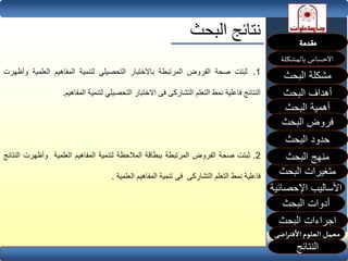 ‫البحث‬ ‫نتائج‬
.1‫ثبتت‬‫صحة‬‫الفروض‬‫المرتبطة‬‫باالختبار‬‫التحصيلي‬‫لتنمية‬‫المفاهيم‬‫العلم‬‫ية‬‫وأظهرت‬
‫النتائج‬‫فاعلية‬‫نمط‬‫التعلم‬‫التشاركى‬‫فى‬‫ا‬‫ال‬‫ختبار‬‫التحصيلي‬‫لتنمية‬‫المفاهيم‬.
2.‫ثبتت‬‫صحة‬‫الفروض‬‫المرتبطة‬‫ببطاقة‬‫المالحظة‬‫لتنمية‬‫المفاهيم‬‫العلمية‬‫وأظهر‬‫ت‬‫النتائج‬
‫فاعلية‬‫نمط‬‫التعلم‬‫التشاركى‬‫فى‬‫تنمية‬‫المفاهيم‬‫العلمية‬.
‫البحث‬ ‫مشكلة‬
‫أهداف‬‫البحث‬
‫أهمية‬‫البحث‬
‫البحث‬ ‫فروض‬
‫حدود‬‫البحث‬
‫متغيرات‬‫البحث‬
‫البحث‬ ‫اجراءات‬
‫اإلحصائية‬ ‫األساليب‬
‫منهج‬‫البحث‬
‫البحث‬ ‫أدوات‬
‫النتائج‬
 