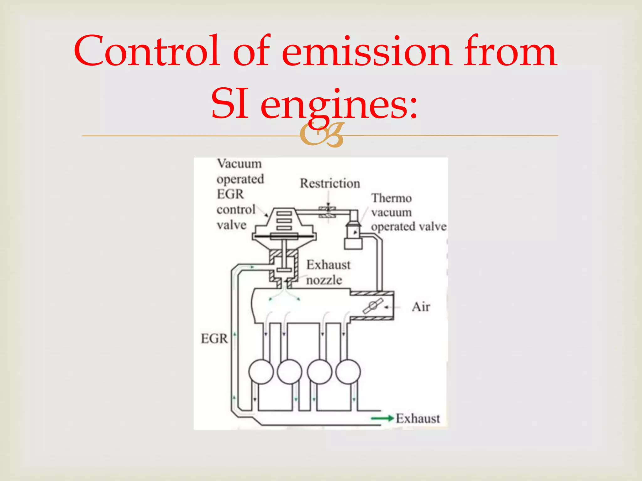 
Control of emission from
SI engines:
 