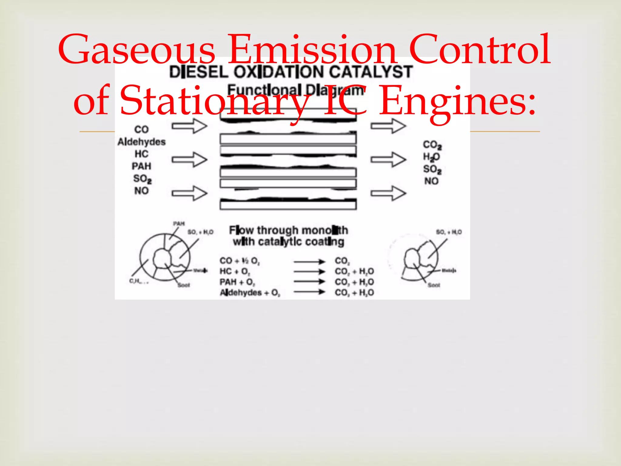 
Gaseous Emission Control
of Stationary IC Engines:
 