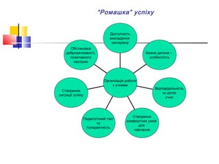 ярощак ганна олексіївна презент | PPT