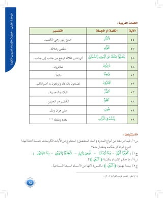15
‫التالوة‬‫لدرو�س‬‫إعداد‬‫ل‬‫ا‬‫خطوات‬:‫أوىل‬‫ل‬‫ا‬‫الوحدة‬
:‫الغريبة‬‫الكلمات‬
‫آية‬‫ل‬‫ا‬‫الجملة‬‫أو‬�‫الكلمة‬‫التف�سير‬
44.‫الكتب‬ ‫وهي‬ ‫زبور‬ ‫جمع‬
47.‫وهالك‬ ‫تنقص‬
48.‫جانب‬ ‫إلى‬ ‫جانب‬ ‫من‬ ‫ترجع‬ ‫ظالله‬ ‫تدور‬ ‫أي‬
48.‫صاغرون‬
52.ً‫ا‬‫دائم‬
53.‫أصواتكم‬ ‫به‬ ‫وترفعون‬ ‫بالدعاء‬ ‫تضجون‬
53.‫والمصيبة‬ ‫البالء‬
58.‫الحزين‬ ‫هو‬ ‫الكظيم‬
59.‫وذل‬ ‫هوان‬ ‫على‬
59.)1(
‫ويقتله‬ ‫يئده‬
:‫اال�ستنباط‬
‫لهذا‬ ‫أمثلة‬ ‫خمسة‬ ‫الكريمات‬ ‫اآليات‬ ‫من‬ ‫استخرج‬ )‫المنفصل‬ ‫(المد‬ ‫المدود‬ ‫أنواع‬ ‫من‬ ‫معنا‬ ‫مر‬ ‫فيما‬ /1‫س‬
‫مده؟‬ ‫ومقدار‬ ‫حكمه‬ ‫اذكر‬ ‫ثم‬ ‫النوع‬
.) ‫ﭓ‬‫ﭒ‬ - ‫ﯢ‬‫ﯡ‬ - ‫ﭘ‬‫ﭗ‬ - ‫ﭒ‬‫ﭑ‬ - ‫ﯡ‬ ‫ﯠ‬ ( /1‫ج‬
‫ﱪ؟‬‫ﯣ‬‫ﱫ‬ ‫بكلمة‬ ‫االبتداء‬ ‫حكم‬ ‫ما‬ /2‫س‬
.‫السماعية‬ ‫السبعة‬ ‫األسماء‬ ‫من‬ ‫ألنها‬ ‫مكسورة‬ ‫ﱪ‬‫ﯣ‬‫ﱫ‬ ‫بهمزة‬ ‫يبتدأ‬ /2‫ج‬
..)207( ‫القرآن‬ ‫غريب‬ ‫تفسير‬ : ‫انظر‬ )1(
 