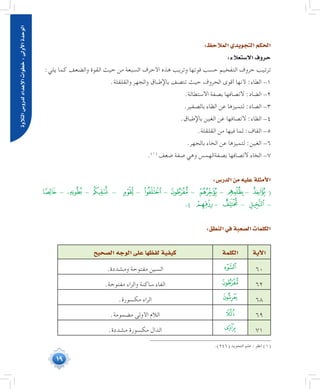 19
‫التالوة‬‫لدرو�س‬‫إعداد‬‫ل‬‫ا‬‫خطوات‬:‫أوىل‬‫ل‬‫ا‬‫الوحدة‬
:‫المالحظـ‬‫التجويدي‬‫الحكم‬
:‫اال�ستعالء‬‫حروف‬
:‫يلي‬ ‫كما‬ ‫والضعف‬ ‫القوة‬ ‫حيث‬ ‫من‬ ‫السبعة‬ ‫األحرف‬ ‫هذه‬ ‫وتريب‬ ‫قوتها‬ ‫حسب‬ ‫التفخيم‬ ‫حروف‬ ‫ترتيب‬
.‫والقلقلة‬ ‫والجهر‬ ‫باإلطباق‬ ‫تتصف‬ ‫حيث‬ ‫الحروف‬ ‫أقوى‬ ‫ألنها‬ :‫الطاء‬ -1
.‫االستطالة‬ ‫بصفة‬ ‫التصافها‬ :‫الضاد‬ -2
.‫بالصفير‬ ‫الظاء‬ ‫عن‬ ‫لتميزها‬ :‫الصاد‬ -3
.‫باإلطباق‬ ‫الغين‬ ‫عن‬ ‫التصافها‬ :‫الظاء‬ -4
.‫القلقلة‬ ‫من‬ ‫فيها‬ ‫لما‬ :‫القاف‬ -5
.‫بالجهر‬ ‫الخاء‬ ‫عن‬ ‫لتميزها‬ :‫الغين‬ -6
.(((
‫ضعف‬ ‫صفة‬ ‫وهي‬ ‫بصفةالهمس‬ ‫التصافها‬ ‫الخاء‬ -7
:‫الدر�س‬‫من‬‫عليه‬‫أمثلة‬‫ل‬‫ا‬
‫ﭲ‬ - ‫ﭬ‬ - ‫ﭩ‬ - ‫ﰍ‬ - ‫ﰈ‬ - ‫ﯬ‬ - ‫ﮫ‬ - ‫ﮤ‬ - ‫ﮡ‬ (
.) ‫ﯴ‬ - ‫ﮣ‬ - ‫ﭸ‬ -
:‫النطق‬‫في‬‫ال�صعبة‬‫الكلمات‬
‫آية‬‫ل‬‫ا‬‫الكلمة‬‫ال�صحيح‬‫الوجه‬‫على‬‫لفظها‬‫كيفية‬
60.‫ومشددة‬ ‫مفتوحة‬ ‫السين‬
62.‫مفتوحة‬ ‫والراء‬ ‫ساكنة‬ ‫الفاء‬
68.‫مكسورة‬ ‫الراء‬
69.‫مضمومة‬ ‫األولى‬ ‫الالم‬
71.‫مشددة‬ ‫مكسورة‬ ‫الدال‬
	.)246( ‫التجويد‬ ‫علم‬ : ‫انظر‬ )1(
 