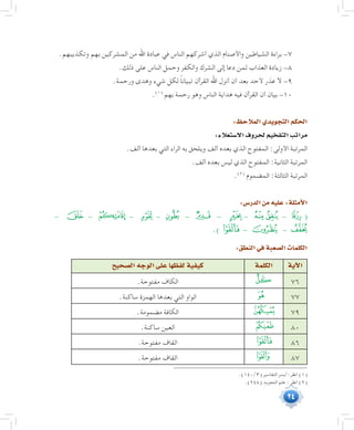 24
.‫وتكذيبهم‬ ‫بهم‬ ‫المشركين‬ ‫من‬ ‫اهلل‬ ‫عبادة‬ ‫في‬ ‫الناس‬ ‫أشركهم‬ ‫الذي‬ ‫واألصنام‬ ‫الشياطين‬ ‫براءة‬ -7
.‫ذلك‬ ‫على‬ ‫الناس‬ ‫وحمل‬ ‫والكفر‬ ‫الشرك‬ ‫إلى‬ ‫دعا‬ ‫لمن‬ ‫العذاب‬ ‫زيادة‬ -8
.‫ورحمة‬ ‫وهدى‬ ‫شيء‬ ‫لكل‬ ً‫ا‬‫تبيان‬ ‫القرآن‬ ‫اهلل‬ ‫أنزل‬ ‫أن‬ ‫بعد‬ ‫ألحد‬ ‫عذر‬ ‫ال‬ -9
.(((
‫بهم‬ ‫رحمة‬ ‫وهو‬ ‫الناس‬ ‫هداية‬ ‫فيه‬ ‫القرآن‬ ‫أن‬ ‫بيان‬ -10
:‫المالحظ‬‫التجويدي‬‫الحكم‬
:‫اال�ستعالء‬‫لحروف‬‫التفخيم‬‫مراتب‬
.‫ألف‬ ‫بعدها‬ ‫التي‬ ‫الراء‬ ‫به‬ ‫ويلحق‬ ‫ألف‬ ‫بعده‬ ‫الذي‬ ‫المفتوح‬ :‫األولى‬ ‫المرتبة‬
.‫ألف‬ ‫بعده‬ ‫ليس‬ ‫الذي‬ ‫المفتوح‬ :‫الثانية‬ ‫المرتبة‬
.(((
‫المضموم‬ :‫الثالثة‬ ‫المرتبة‬
:‫الدر�س‬‫من‬‫عليه‬:‫أمثلة‬‫ل‬‫ا‬
- ‫ﭰ‬ - ‫ﭡ‬ - ‫ﰆ‬ - ‫ﯧ‬ - ‫ﯢ‬ - ‫ﮟ‬ - ‫ﭾ‬‫ﭽ‬ - ‫ﭙ‬ (
.) ‫ﯡ‬ - ‫ﮯ‬ - ‫ﮫ‬
:‫النطق‬‫في‬‫ال�صعبة‬‫الكلمات‬
‫آية‬‫ل‬‫ا‬‫الكلمة‬‫ال�صحيح‬‫الوجه‬‫على‬‫لفظها‬‫كيفية‬
76‫ﮘ‬.‫مفتوحة‬ ‫الكاف‬
77‫ﯚ‬.‫ساكنة‬ ‫الهمزة‬ ‫بعدها‬ ‫التي‬ ‫الواو‬
79‫ﯾ‬.‫مضمومة‬ ‫الكافة‬
80‫ﭟ‬.‫ساكنة‬ ‫العين‬
86‫ﯡ‬.‫مفتوحة‬ ‫القاف‬
87‫ﯧ‬.‫مفتوحة‬ ‫القاف‬
	.)140/3( ‫التفاسير‬ ‫أيسر‬ :‫انظر‬ )1(
	.)248( ‫التجويد‬ ‫علم‬ : ‫انظر‬ )2(
 