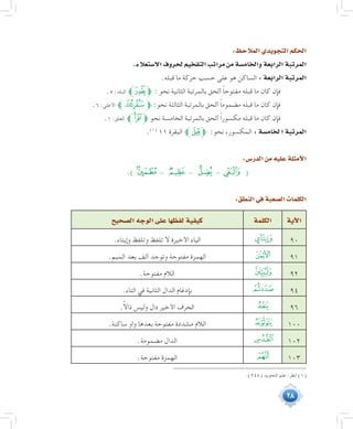 28
:‫المالحظ‬‫التجويدي‬‫الحكم‬
.‫اال�ستعالء‬‫لحروف‬‫التفخيم‬‫مراتب‬‫من‬‫والخام�سة‬‫الرابعة‬‫المرتبة‬
.‫قبله‬ ‫ما‬ ‫حركة‬ ‫حسب‬ ‫على‬ ‫هو‬ ‫الساكن‬ :‫الرابعة‬‫المرتبة‬
.5 :‫البلد‬ ‫ﮉﱪ‬‫ﱫ‬ : ‫نحو‬ ‫الثانية‬ ‫بالمرتبة‬ ‫ألحق‬ ً‫ا‬‫مفتوح‬ ‫قبله‬ ‫ما‬ ‫كان‬ ‫فإن‬
.6 :‫األعلى‬ ‫ﯕﱪ‬‫ﱫ‬ :‫نحو‬ ‫الثالثة‬ ‫بالمرتبة‬ ‫ألحق‬ ً‫ا‬‫مضموم‬ ‫قبله‬ ‫ما‬ ‫كان‬ ‫فإن‬
.1 :‫العلق‬ ‫ﭻﱪ‬‫ﱫ‬ ‫نحو‬ ‫الخامسة‬ ‫بالمرتبة‬ ‫ألحق‬ ً‫ا‬‫مكسور‬ ‫قبله‬ ‫ما‬ ‫كان‬ ‫فإن‬
.(((
11 ‫البقرة‬ ‫ﮒﱪ‬‫ﱫ‬ :‫نحو‬ ،‫المكسور‬ :‫لخام�سة‬‫ا‬‫المرتبة‬
:‫الدر�س‬‫من‬‫عليه‬‫أمثلة‬‫ل‬‫ا‬
.) ‫ﮇ‬ - ‫ﭤ‬ - ‫ﯮ‬ - ‫ﮇ‬ ( 			
:‫النطق‬‫في‬‫ال�صعبة‬‫الكلمات‬
‫آية‬‫ل‬‫ا‬‫الكلمة‬‫ال�صحيح‬‫الوجه‬‫على‬‫لفظها‬‫كيفية‬
90‫ﮀ‬.‫وإيتاء‬ ‫وتلفظ‬ ‫تلفظ‬ ‫ال‬ ‫األخيرة‬ ‫الياء‬
91‫ﮔ‬.‫الميم‬ ‫بعد‬ ‫ألف‬ ‫وتوجد‬ ‫مفتوحة‬ ‫الهمزة‬
92‫ﯞ‬.‫مفتوحة‬ ‫الالم‬
94‫ﭝ‬.‫التاء‬ ‫في‬ ‫الثانية‬ ‫الدال‬ ‫بإدغام‬
96‫ﭹ‬.ً‫ال‬‫ذا‬ ‫وليس‬ ‫دال‬ ‫األخير‬ ‫الحرف‬
100‫ﯖ‬.‫ساكنة‬ ‫واو‬ ‫بعدها‬ ‫مفتوحة‬ ‫مشددة‬ ‫الالم‬
102‫ﯳ‬.‫مضمومة‬ ‫الدال‬
103‫ﭓ‬.‫مفتوحة‬ ‫الهمزة‬
	.)248( ‫التجويد‬ ‫علم‬ :‫انظر‬ )1(
 