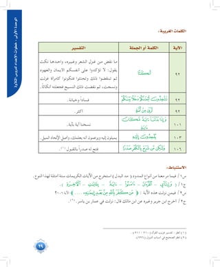 29
‫التالوة‬‫لدرو�س‬‫إعداد‬‫ل‬‫ا‬‫خطوات‬:‫أوىل‬‫ل‬‫ا‬‫الوحدة‬
:‫الغريبة‬‫الكلمات‬
‫آية‬‫ل‬‫ا‬‫الجملة‬‫أو‬�‫الكلمة‬‫التف�سير‬
92‫ﮫ‬
‫نكث‬ ‫��ا‬‫ه‬‫��د‬‫ح‬‫وا‬ ،‫��ره‬‫ي‬��‫غ‬‫و‬ ‫الشعر‬ ‫��زل‬‫غ‬ ‫��ن‬‫م‬ ‫نقض‬ ‫��ا‬‫م‬
‫والعهود‬ ‫األيمان‬ ‫أنفسكم‬ ‫على‬ ‫تؤكدوا‬ ‫ال‬ :‫يقول‬
‫غزلت‬ ‫كامرأة‬ ‫فتكونوا‬ ‫وتحنثوا‬ ‫ذلك‬ ‫تـنقضوا‬ ‫ثم‬
.ً‫ا‬‫أنكاث‬ ‫فجعلته‬ ‫النسيج‬ ‫ذلك‬ ‫نقضت‬ ‫ثم‬ ،‫ونسجت‬
92‫ﮯ‬‫ﮮ‬‫ﮭ‬‫ﮬ‬.‫وخيانة‬ ً‫ا‬‫فساد‬
92‫ﯗ‬‫ﯖ‬‫ﯕ‬.‫أكثر‬
101
‫ﯟ‬‫ﯞ‬‫ﯝ‬‫ﯜ‬
‫ﯠ‬
.‫بآية‬ ‫آية‬ ‫نسخنا‬
103‫ﭜ‬‫ﭛ‬.‫الميل‬ ‫اإللحاد‬ ‫وأصل‬ ،‫يعلمك‬ ‫أنه‬ ‫ويزعمون‬ ‫إليه‬ ‫يميلون‬
106‫ﮍ‬‫ﮌ‬‫ﮋ‬‫ﮊ‬‫ﮉ‬.)1(
‫بالقبول‬ ً‫ا‬‫صدر‬ ‫له‬ ‫فتح‬
:‫اال�ستنباط‬
.‫النوع‬ ‫لهذا‬ ‫أمثلة‬ ‫ستة‬ ‫الكريمات‬ ‫اآليات‬ ‫من‬ ‫استخرج‬ )‫البدل‬ ‫مد‬ ( ‫المدود‬ ‫أنواع‬ ‫من‬ ‫معنا‬ ‫مر‬ ‫فيما‬ /1‫س‬
.) ‫ﮜ‬ - ‫ﭧ‬ - ‫ﯞ‬ - ‫ﮬ‬ - ‫ﮟ‬ - ‫ﮀ‬ ( /1‫ج‬
‫؟‬106 ‫اآلية‬ ‫....ﱪ‬‫ﮂ‬‫ﮁ‬‫ﮀ‬‫ﭿ‬‫ﭾ‬‫ﱫﭽ‬ : ‫اآلية‬ ‫هذه‬ ‫نزلت‬ ‫فيمن‬ /2‫س‬
.(((
.‫ياسر‬ ‫بن‬ ‫عمار‬ ‫في‬ ‫نزلت‬ :‫قال‬ ‫مالك‬ ‫ابن‬ ‫عن‬ ‫وغيره‬ ‫جرير‬ ‫ابن‬ ‫أخرج‬ /2‫ج‬
. )211 : 210( ‫القرآن‬ ‫غريب‬ ‫تفسير‬ : ‫انظر‬ )1(
	.)226( ‫النزول‬ ‫أسباب‬ ‫في‬ ‫الصحيح‬ ‫انظر‬ )2(
 