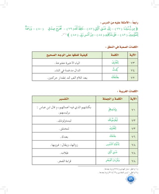 56
:‫الدر�س‬‫من‬‫عليه‬‫أمثلة‬‫ل‬‫ا‬: ً‫ا‬‫رابع‬
‫ﮪ‬ - )80( ‫ﮑ‬‫ﮐ‬ - )79(‫ﮂ‬‫ﮁ‬- )87(‫ﭳ‬‫ﭲ‬‫ﭱ‬ - )77( ‫ﭦ‬‫ﭥ‬‫ﱫ‬
.(((
‫ﱪ‬ )85( ‫ﯶ‬‫ﯵ‬‫ﯴ‬ - )84(‫ﯦ‬‫ﯥ‬ - )82( ‫ﮫ‬
:‫النطق‬‫في‬‫ال�صعبة‬‫الكلمات‬
‫آية‬‫ل‬‫ا‬‫الكلمة‬‫ال�صحيح‬‫الوجه‬‫على‬‫لفظها‬‫كيفية‬
73‫ﯦ‬.‫مفتوحة‬ ‫األخيرة‬ ‫الياء‬
74‫ﯲ‬.‫التاء‬ ‫في‬ ‫مدغمة‬ ‫الدال‬
72‫ﭜ‬.‫حركتني‬ ‫مبقدار‬ ‫متد‬ ‫ألف‬ ‫الالم‬ ‫بعد‬
:‫الغريبة‬‫الكلمات‬
‫آية‬‫ل‬‫ا‬‫الجملة‬‫و‬‫الكلمة‬‫التف�سير‬
71‫ﮥ‬: ‫عباس‬ ‫ابن‬ ‫قال‬ ‫و‬ ،‫أعمالهم‬ ‫فيه‬ ‫الذي‬ ‫بكتابهم‬
.‫برئيسهم‬
73‫ﯡ‬.‫ليستزلونك‬
73‫ﯦ‬.‫لتختلق‬
76‫ﭜ‬.‫بعدك‬
78‫ﭰ‬‫ﭯ‬.‫غروبها‬ :‫ويقال‬ ،‫زوالها‬
78‫ﭳ‬‫ﭲ‬.‫ظالمه‬
78‫ﭵ‬‫ﭴ‬.‫الفجر‬ ‫قراءة‬
.‫بعدها‬ ‫وما‬ )225( ‫الهدى‬ ‫منار‬ :‫انظر‬ )1(
. ‫بعدها‬ ‫وما‬ )314/3( ‫التفاسير‬ ‫أيسر‬ : ‫انظر‬ )2(
 