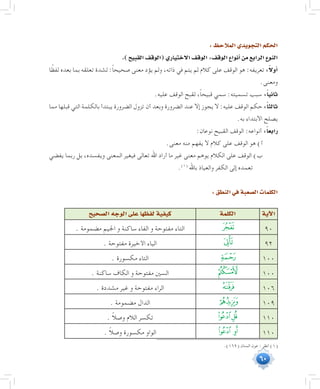 60
:‫المالحظ‬‫التجويدي‬‫الحكم‬
.)‫القبيح‬‫(الوقف‬‫االختياري‬‫الوقف‬:‫الوقف‬‫أنواع‬�‫من‬‫الرابع‬‫النوع‬
‫ا‬ ً‫لفظ‬ ‫بعده‬ ‫بما‬ ‫تعلقه‬ ‫لشدة‬ :ً‫ا‬‫صحيح‬ ‫معنى‬ ‫يؤد‬ ‫ولم‬ ،‫ذاته‬ ‫في‬ ‫يتم‬ ‫لم‬ ‫كالم‬ ‫على‬ ‫الوقف‬ ‫هو‬ :‫تعريفه‬:ً‫ال‬‫أو‬�
.‫ومعنى‬
.‫عليه‬ ‫الوقف‬ ‫لقبح‬ ،ً‫ا‬‫قبيح‬ ‫سمي‬ :‫تسميته‬ ‫سبب‬ :ً‫ا‬‫ثاني‬
‫مما‬ ‫قبلها‬ ‫التي‬ ‫بالكلمة‬ ‫يبتدأ‬ ‫الضرورة‬ ‫تزول‬ ‫أن‬ ‫وبعد‬ ‫الضرورة‬ ‫عند‬ ‫إال‬ ‫يجوز‬ ‫ال‬ :‫عليه‬ ‫الوقف‬ ‫حكم‬:ً‫ا‬‫ثالث‬
.‫به‬ ‫االبتداء‬ ‫يصلح‬
:‫نوعان‬ ‫القبيح‬ ‫الوقف‬ :‫أنواعه‬ :ً‫ا‬‫رابع‬
.‫معنى‬ ‫منه‬ ‫يفهم‬ ‫ال‬ ‫كالم‬ ‫على‬ ‫الوقف‬ ‫هو‬ )‫أ‬
‫يفضي‬ ‫ربما‬ ‫بل‬ ،‫ويفسده‬ ‫المعنى‬ ‫فيغير‬ ‫تعالى‬ ‫اهلل‬ ‫أراد‬ ‫ما‬ ‫غير‬ ‫معنى‬ ‫يوهم‬ ‫الكالم‬ ‫على‬ ‫الوقف‬ )‫ب‬
.(((
‫باهلل‬ ‫والعياذ‬ ‫الكفر‬ ‫إلى‬ ‫تعمده‬
:‫النطق‬‫في‬‫ال�صعبة‬‫الكلمات‬
‫آية‬‫ل‬‫ا‬‫الكلمة‬‫ال�صحيح‬‫الوجه‬‫على‬‫لفظها‬‫كيفية‬
90‫ﮄ‬. ‫مضمومة‬ ‫اجليم‬ ‫و‬ ‫ساكنة‬ ‫الفاء‬ ‫و‬ ‫مفتوحة‬ ‫التاء‬
92‫ﮞ‬. ‫مفتوحة‬ ‫األخيرة‬ ‫الياء‬
100‫ﮞ‬. ‫مكسورة‬ ‫التاء‬
100‫ﮡ‬. ‫ساكنة‬ ‫الكاف‬ ‫و‬ ‫مفتوحة‬ ‫السني‬
106‫ﭝ‬. ‫مشددة‬ ‫غير‬ ‫و‬ ‫مفتوحة‬ ‫الراء‬
109‫ﮆ‬. ‫مضمومة‬ ‫الدال‬
110‫ﮋ‬‫ﮊ‬. ً‫ال‬‫وص‬ ‫الالم‬ ‫تكسر‬
110‫ﮎ‬ ‫ﮍ‬. ً‫ال‬‫وص‬ ‫مكسورة‬ ‫الواو‬
	.)169( ‫المنان‬ ‫عون‬ : ‫انظر‬ )1(
 