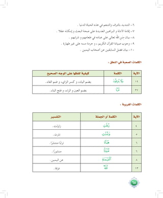 68
. ‫الدنيا‬ ‫الحياة‬ ‫هذه‬ ‫في‬ ‫والتنعم‬ ‫بالترف‬ ‫التنديد‬ -6
. ‫عقال‬ ‫إمكانه‬ ‫و‬ ‫البعث‬ ‫صحة‬ ‫على‬ ‫العديدة‬ ‫البراهين‬ ‫و‬ ‫األدلة‬ ‫إقامة‬ -7
. ‫شرابهم‬ ‫و‬ ‫طعامهم‬ ‫في‬ ‫عباده‬ ‫على‬ ‫تعالى‬ ‫اهلل‬ ِ‫ن‬َ‫ن‬ِ‫م‬ ‫بيان‬ -8
. ‫طهارة‬ ‫غير‬ ‫على‬ ‫مسه‬ ‫حرمة‬ ‫و‬ ، ‫الكريم‬ ‫القرآن‬ ‫صيانة‬ ‫وجوب‬ -9
. ‫اليمين‬ ‫أصحاب‬ ‫عن‬ ‫السابقين‬ ‫فضل‬ ‫بيان‬ -10
:‫النطق‬‫في‬‫ال�صعبة‬‫الكلمات‬
‫ال�صحيح‬‫الوجه‬‫على‬‫لفظها‬‫كيفية‬ ‫الكلمة‬ ‫آية‬‫ل‬‫ا‬
.‫الفاء‬ ‫ضم‬ ‫و‬ ،‫الزاي‬ ‫كسر‬ ‫و‬ ،‫الياء‬ ‫بضم‬ ‫ﭠ‬‫ﭟ‬ 19
.‫الباء‬ ‫فتح‬ ‫و‬ ،‫الراء‬ ‫و‬ ‫العني‬ ‫بضم‬ ‫ﮨ‬ 37
:‫الغريبة‬‫الكلمات‬
‫التف�سير‬ ‫الجملة‬‫أو‬�‫الكلمة‬ ‫آية‬‫ل‬‫ا‬
.‫زلزلت‬ ‫ﮙ‬ 4
.‫نثرت‬ ‫ﮝ‬ 5
.‫ا‬ً‫منتشر‬ ‫ا‬ً‫ب‬‫ترا‬ ‫ﮢ‬ 6
.‫ا‬ً‫منشور‬ ‫ﮣ‬ 6
.‫اليمين‬ ‫عن‬ ‫ﮪ‬ 8
.‫فرقة‬ ‫ﯠ‬ 13
 
